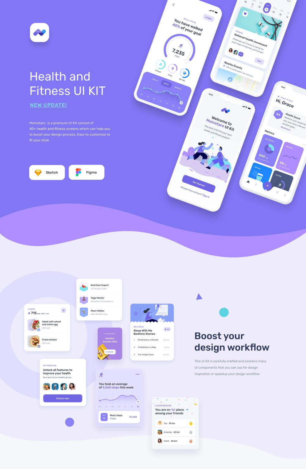 Free Ui Kits For Web Mobile App Designers Inspiration