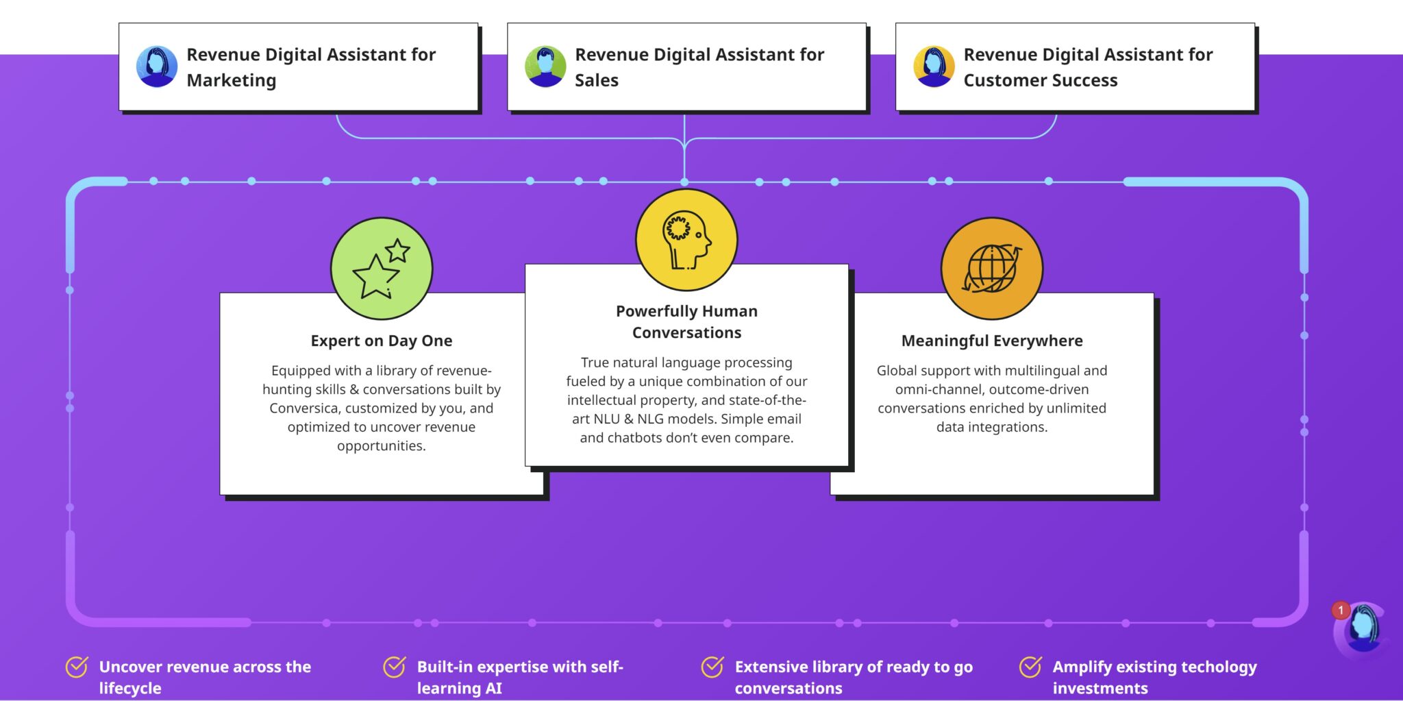 Ai Tools For Business Tools To Skyrocket Your Business