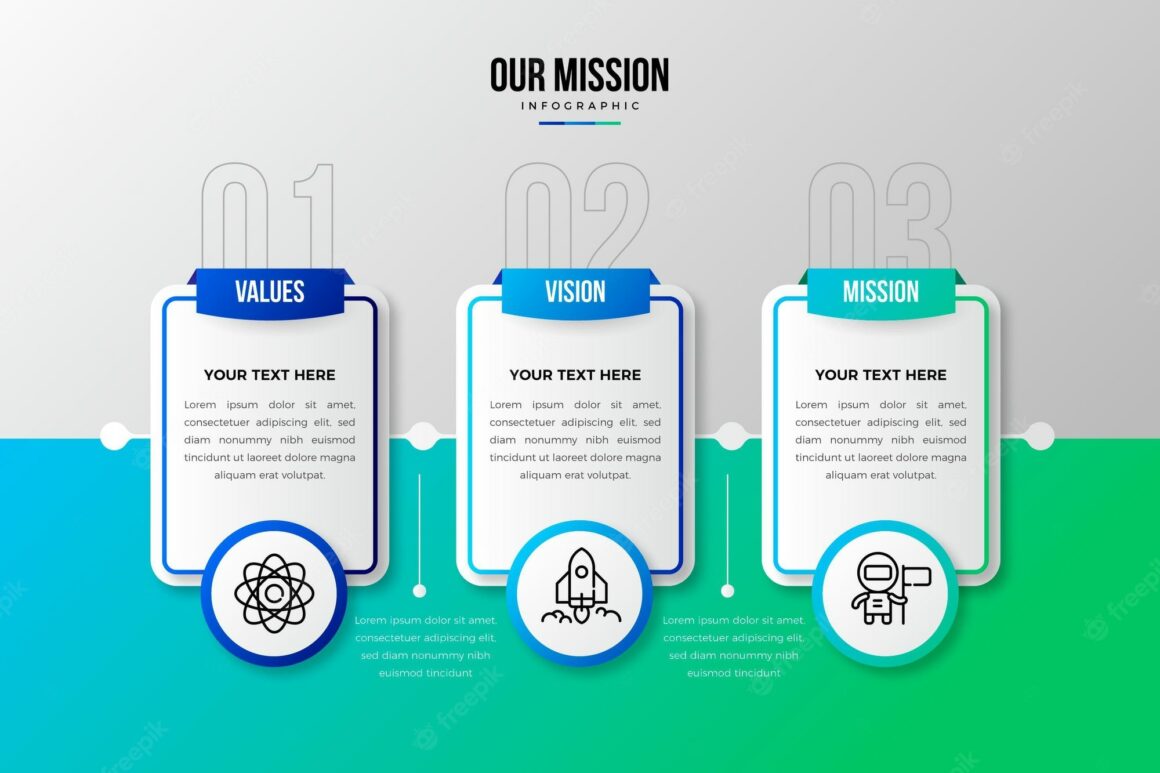 Gradient our mission infographics