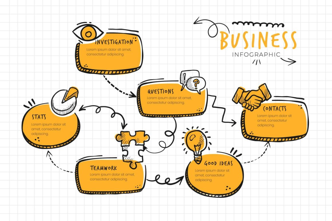 business infographic