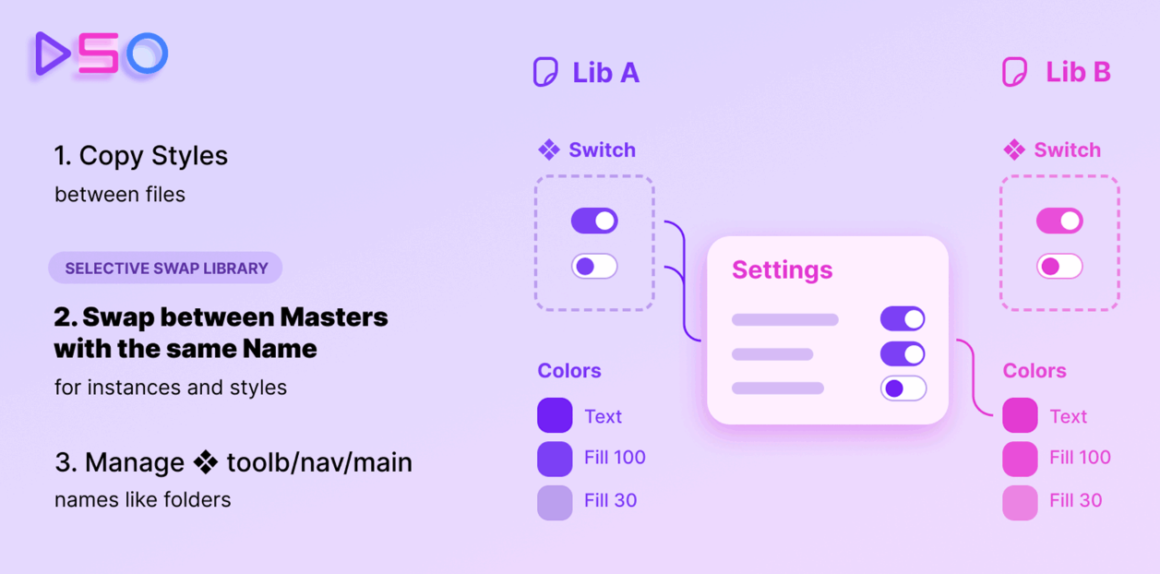 Design System Organizer for Figma - best figma plugins