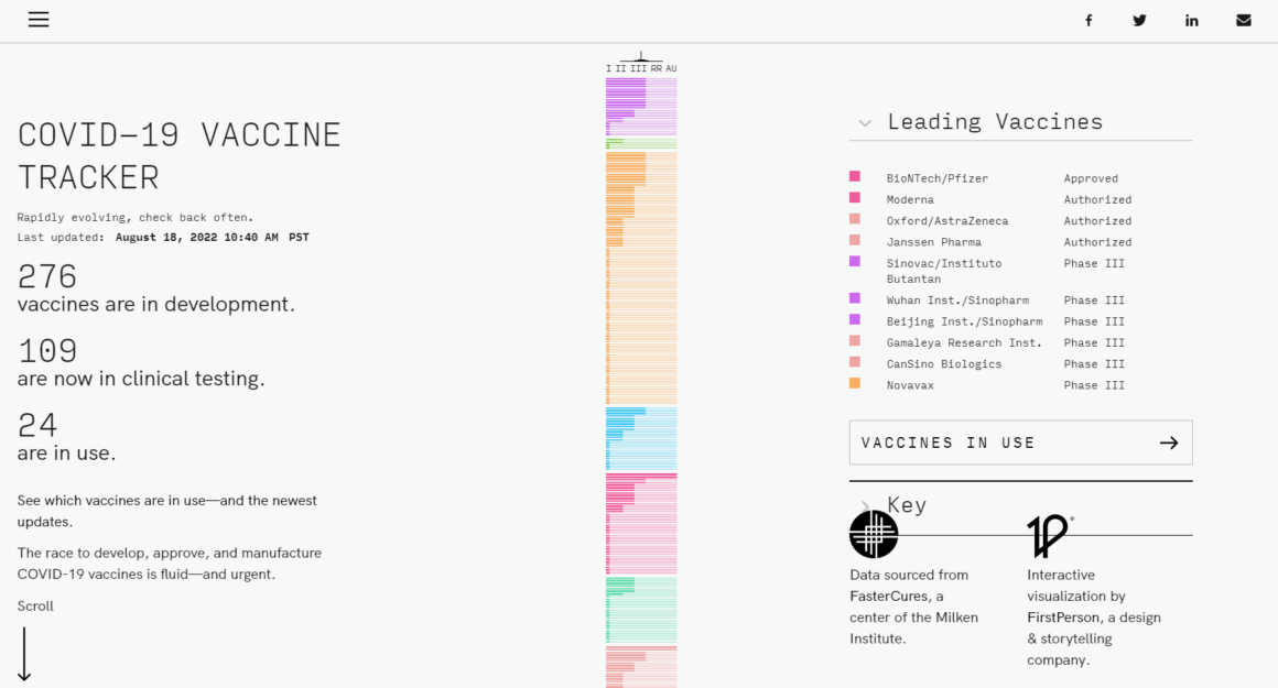 Covid 19 Vaccine Tracker - Stunning Websites Built with Webflow