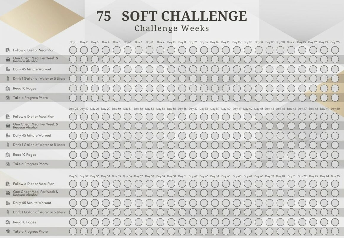 Editable and Printable 75 Soft Challenge