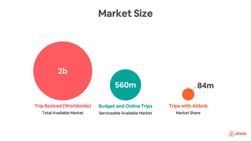 30+ Best Pitch Deck Examples, Templates & Tips - Inspiration ...