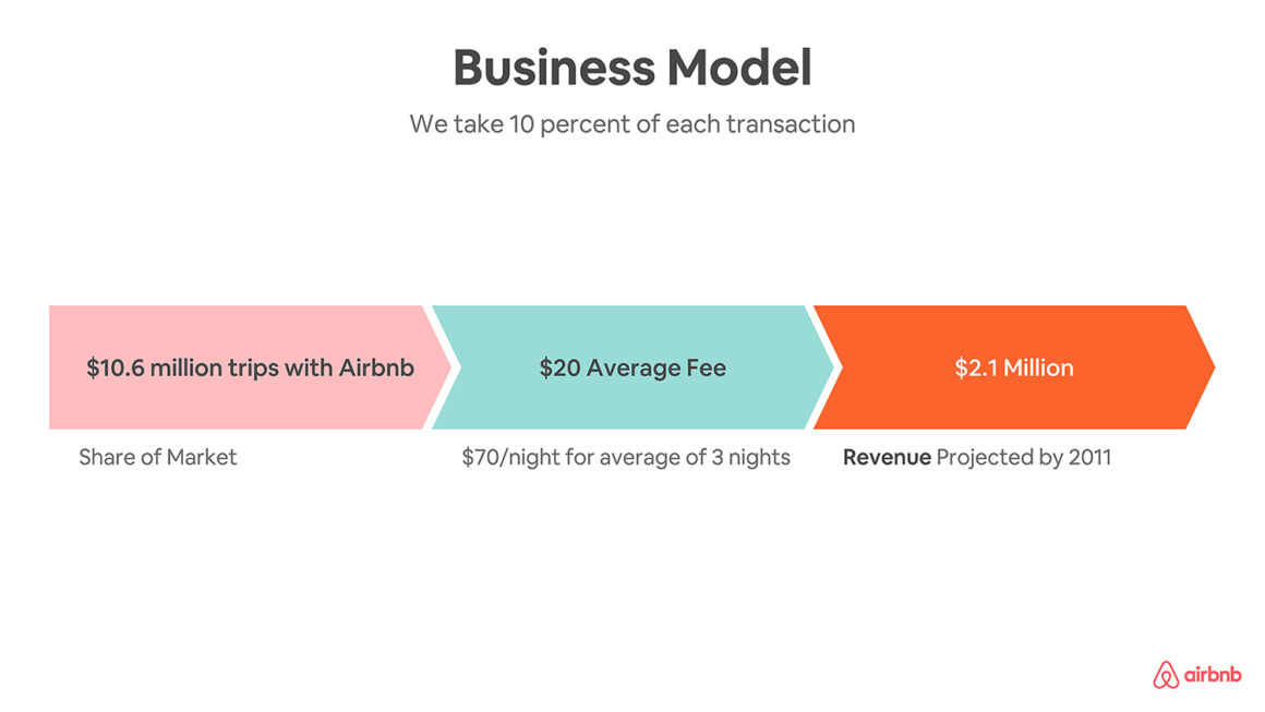 Airbnb Pitch Deck Template