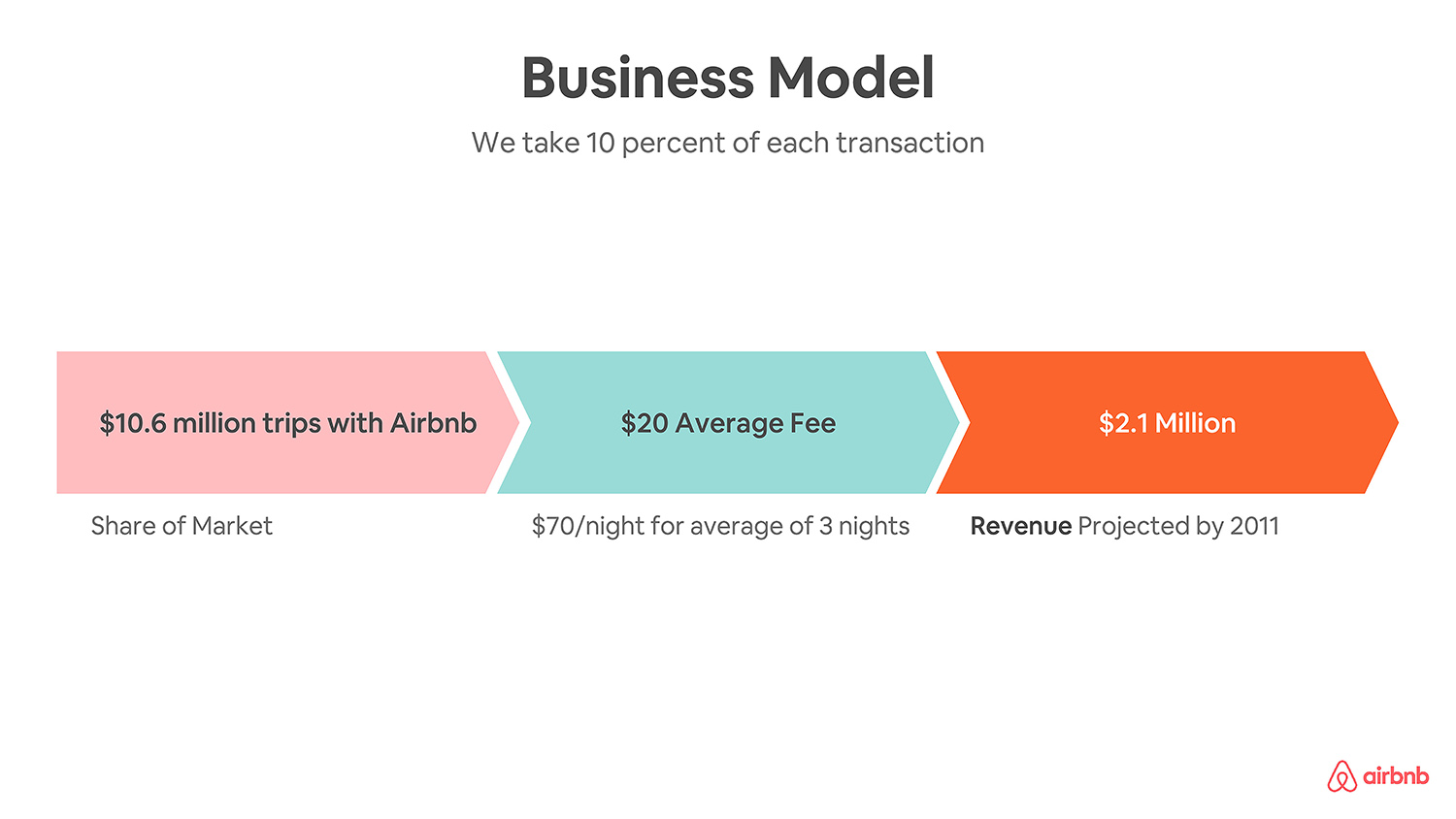 Best Pitch Deck Examples Templates Tips Inspiration