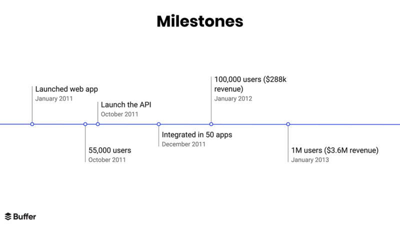 30+ Best Pitch Deck Examples, Templates & Tips - Inspiration ...