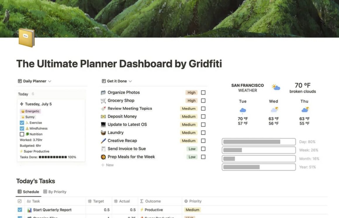 The Ultimate Planner Dashboard for Notion