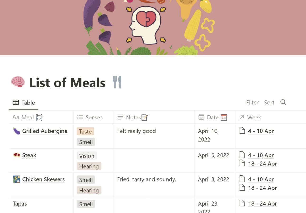 Mindful eating with this Free Notion Template
