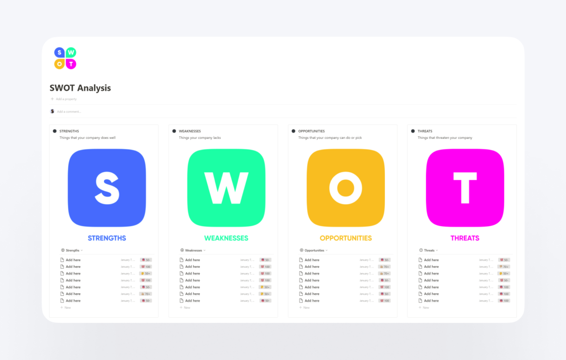 SWOT Analysis Template for Notion