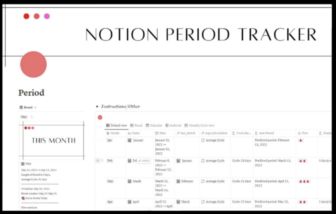 Notion Template for Period Tracker