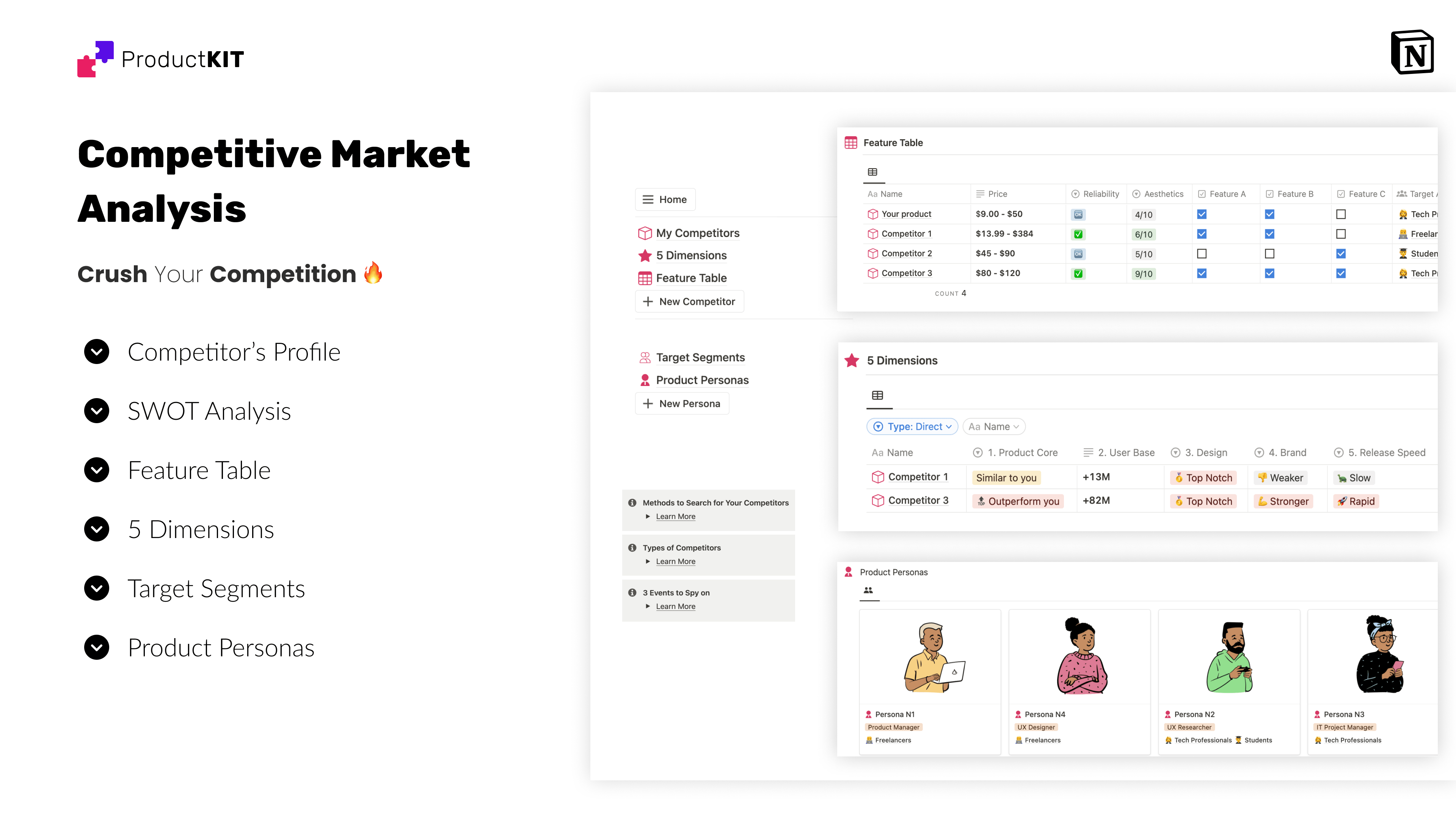 Competitive Market Analysis for Notion