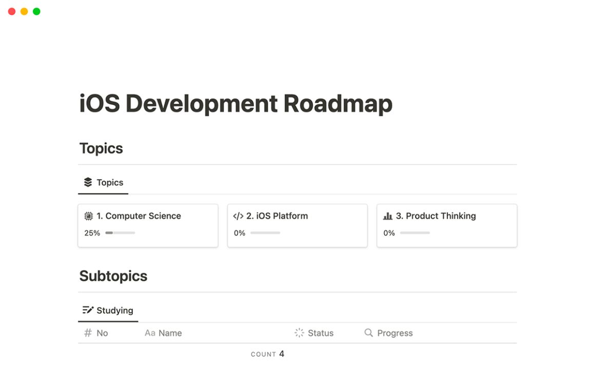 iOS Development Roadmap