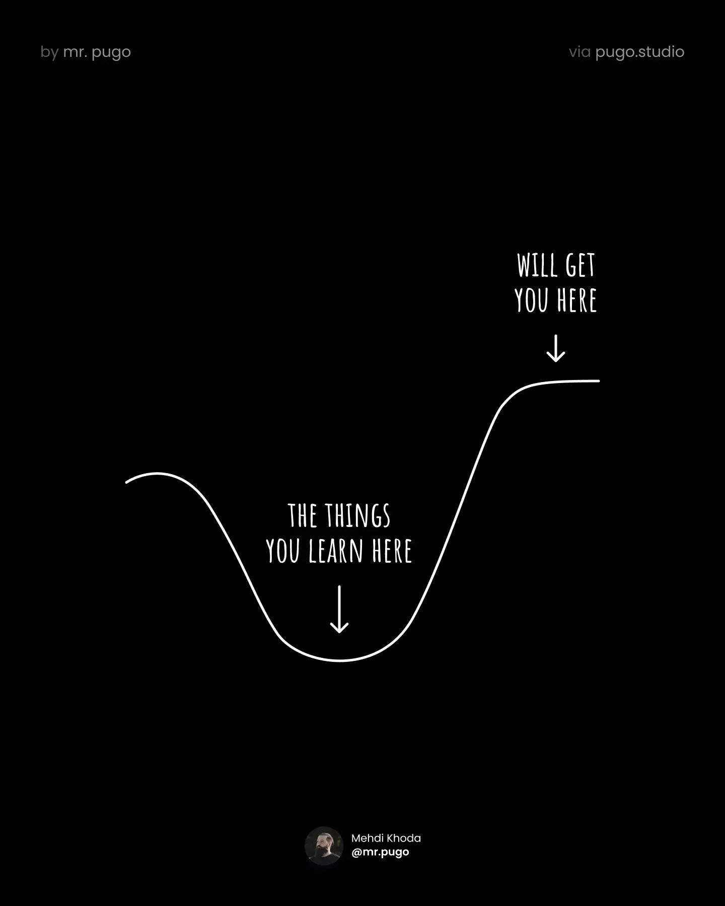 10+ Powerful Visuals About Psychology & Life - Inspiration ...