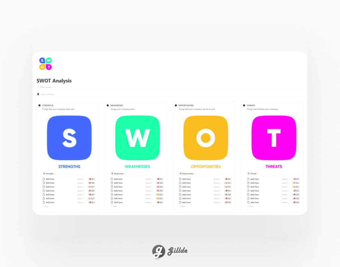 Notion SWOT Analysis Template (FREE)