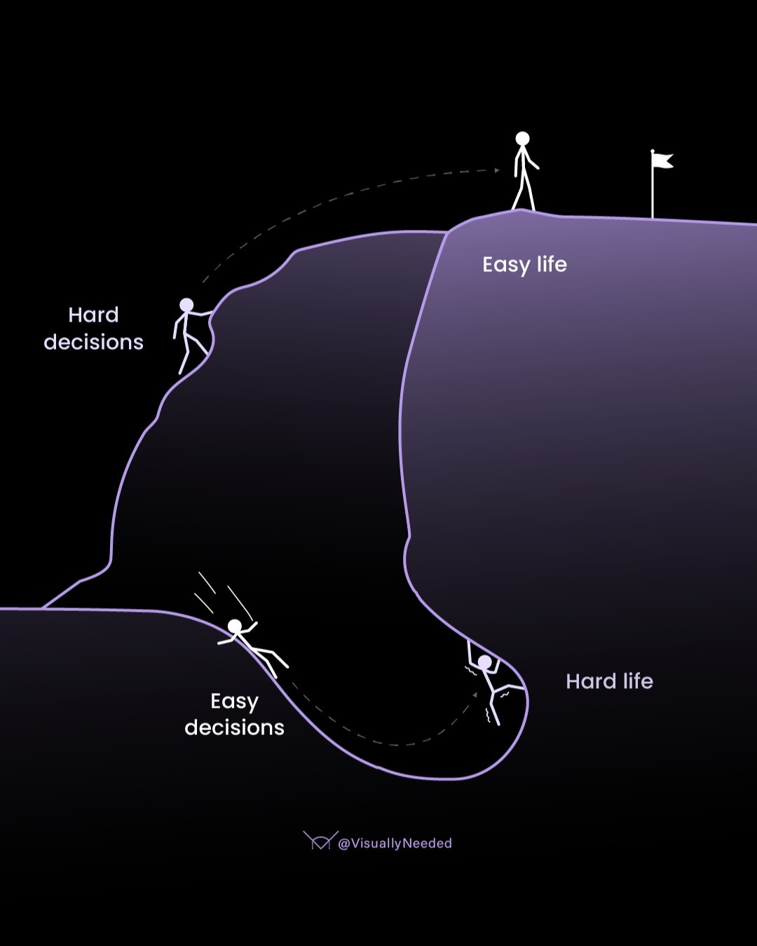 The Impact of Environment on Behaviour