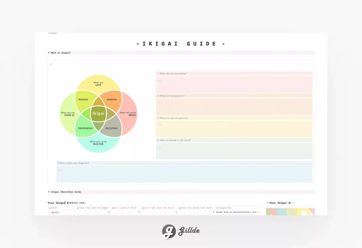 IKIGAI GUIDE NOTION Template