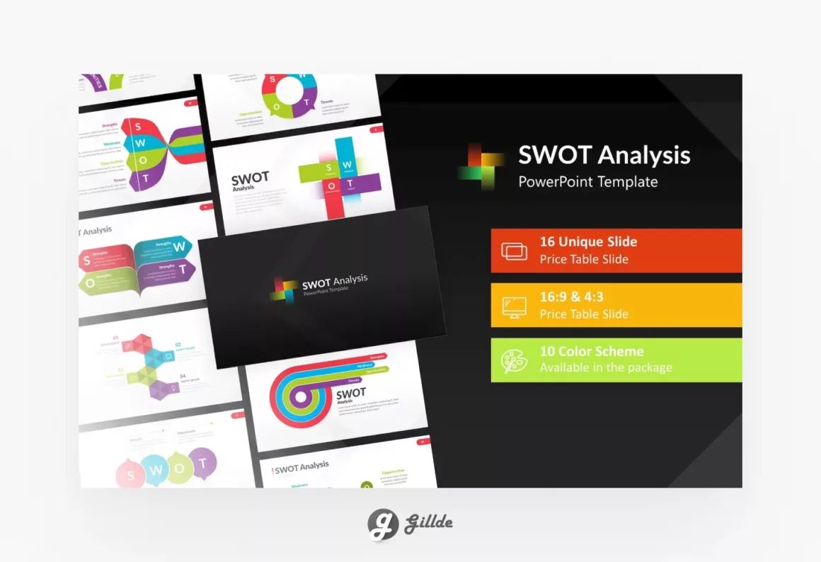 SWOT Analysis PowerPoint Presentation Template