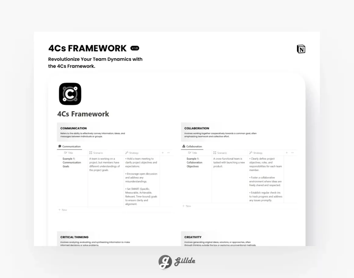 Free Notion 4Cs Framework Template