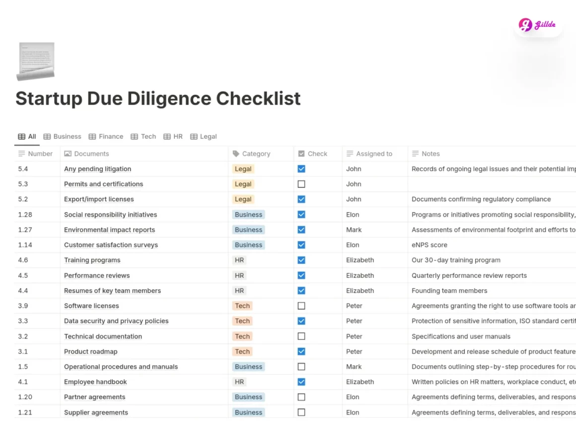 Notion Fundraising Template