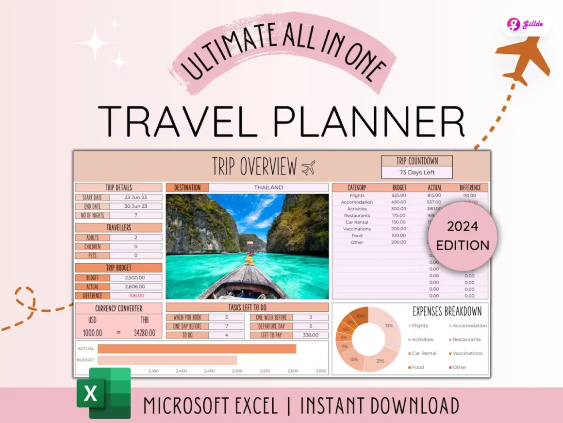 Digital Travel Planner